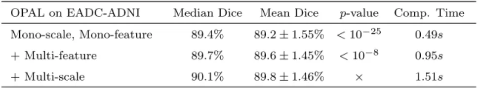 Table 2: Influence of multi-scale and multi-feature in terms of segmentation accuracy and computation time on EADC-ADNI dataset