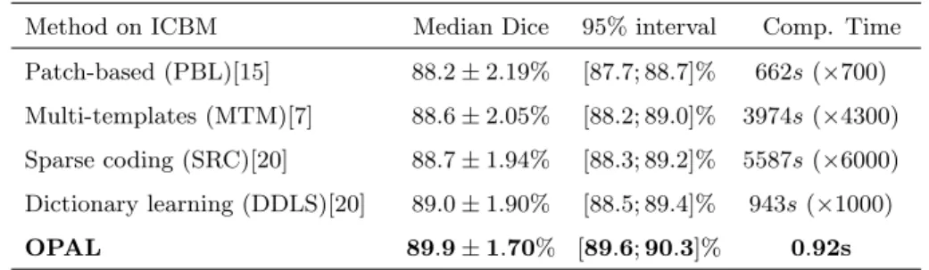 Table 3: Method comparison in terms of segmentation accuracy and computation time (per subject) for the ICBM dataset.