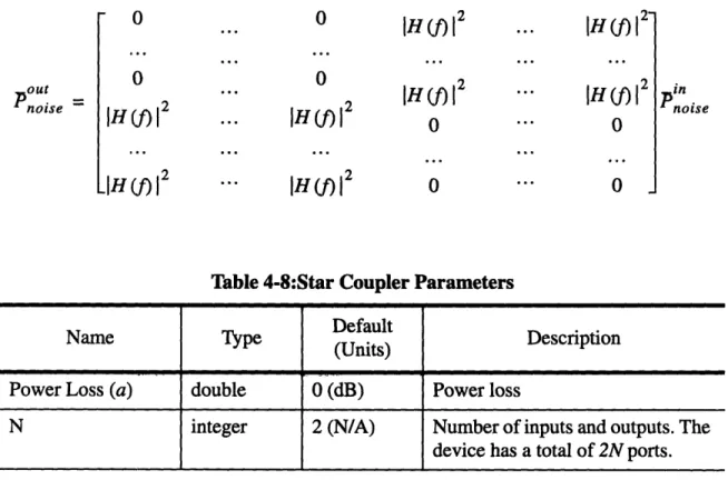 Table 4-8:Star Coupler Parameters
