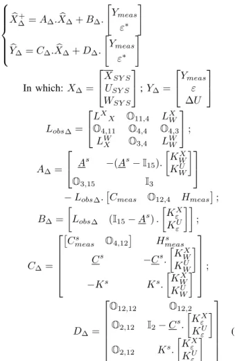 Fig. 3 represents the Bode magnitude diagram of the proposed controller compared to a controller based on a