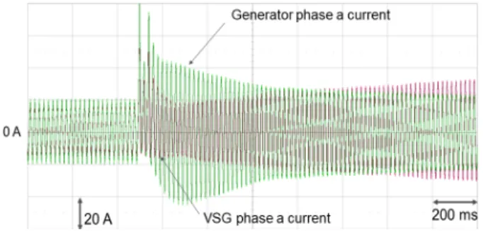 Fig. 10. Current response (phase a) of the VSG and generator set while supplying a 15 kW load and facing a 17.5 kVA inductive load impact.