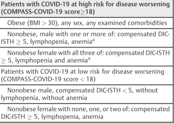 Table 5 Simpliﬁed proﬁle of patients with COVID-19 at high or low risk for disease worsening according to the  COMPASS-COVID-19 risk assessment model