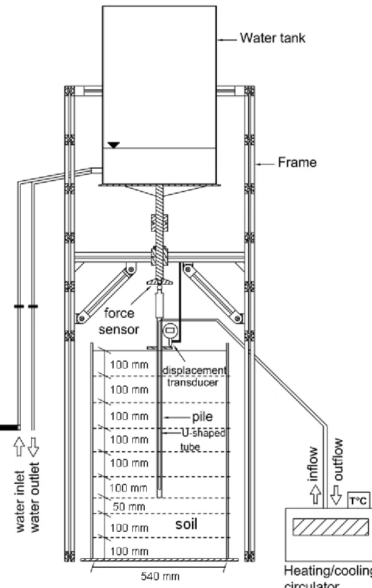 Figure 1.  Experimental set-up483  1  2  3  4  5  6  7  8  9 10 11 12 13 14 15 16 17 18 19 20 21 22 23 24 25 26 27 28 29 30 31 32 33 34 35 36 37 38 39 40 41 42 43 44 45 46 47 48 49 50 51 52  53  54  55  56  57  58  59  60  61 