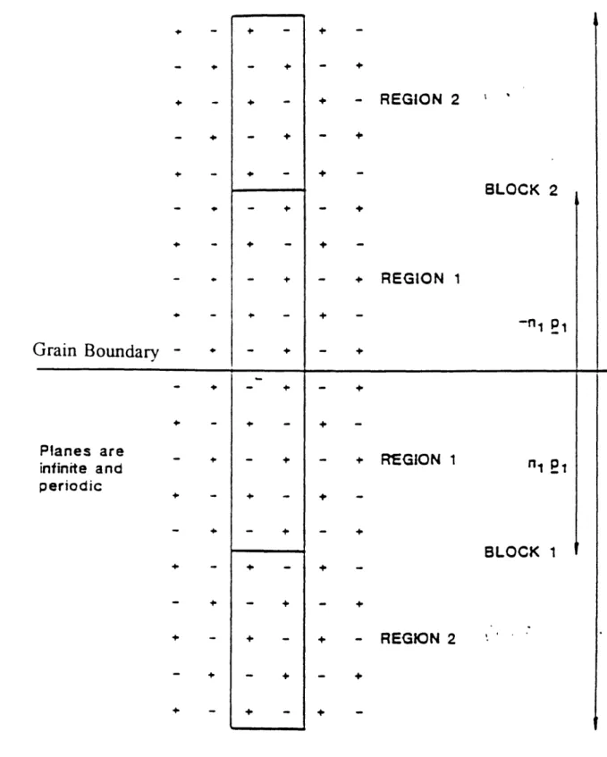 Fig. 32  The computational blocks in MIDAS.