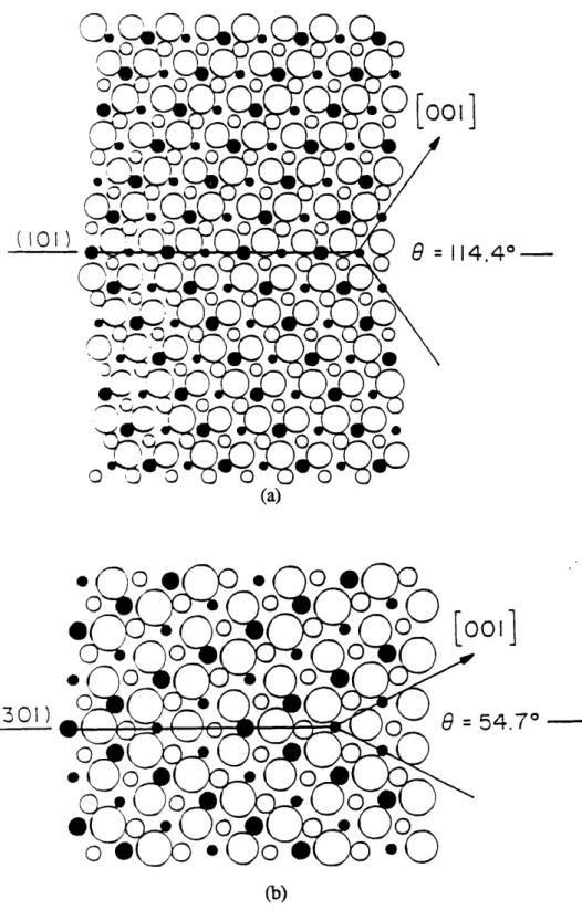 Fig  52  Proposed  aton-k  models  for  (a) the  (101)  and  (b)  the  301)  twin  boundary  in TiO2 (and  SnO2)  viewed  along the  010]  direction