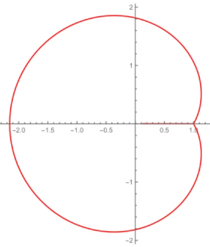 Figure 10: The cuts of the functions f 2 (x) and H 2 (x).