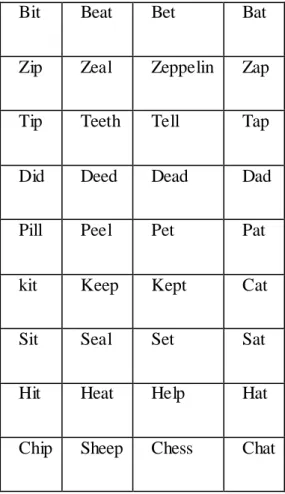 Table 45: Pronunciation pairs 