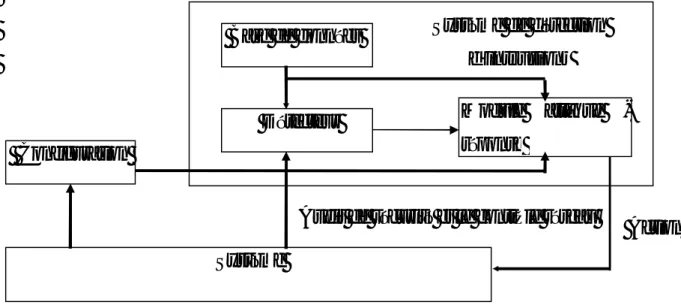 Figure 2.1 : Description d’un système de détection d’intrusions. 
