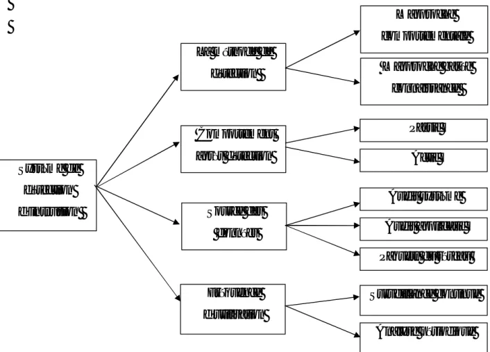 Figure 2.2 : Classification d’un système de détection d’intrusions  II.4.2  La méthode de détection 