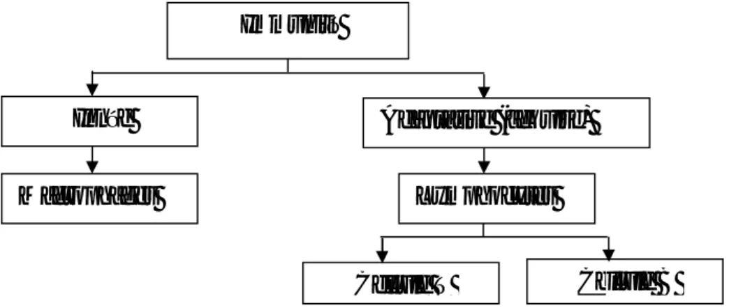 Figure 3.1 : Architecture du système immunitaire  III.2.3.1   Le système immunitaire inné 