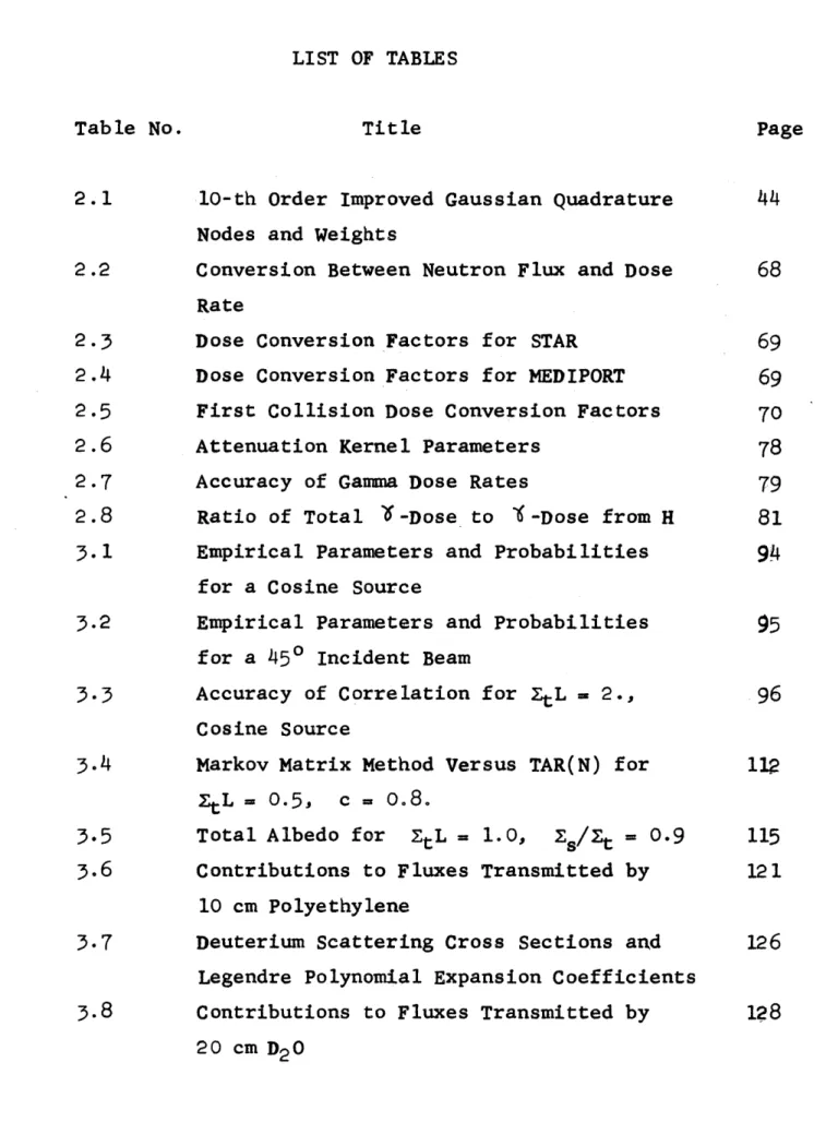 Table  No.  Title  Page