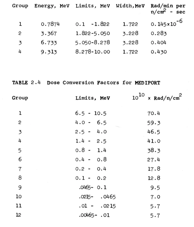 TABLE  2..3  Dose  Conversion  Factors  for  STAR