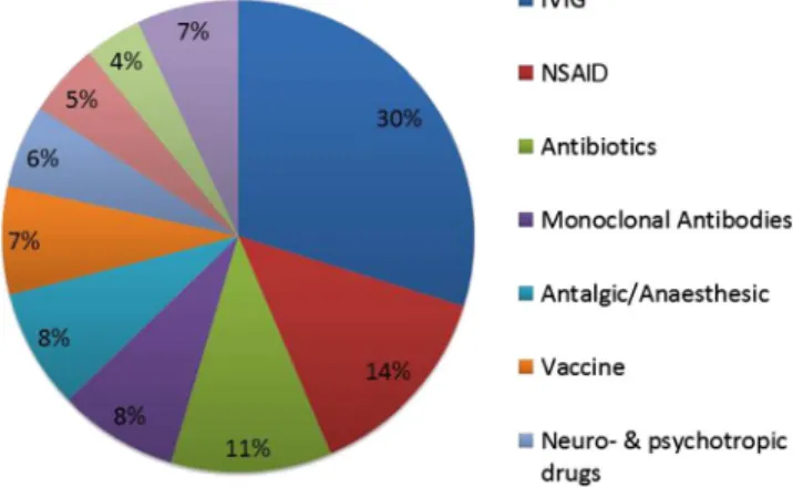 TABLE 4 Description of the biochemical profiles of cerebrospinal fluid