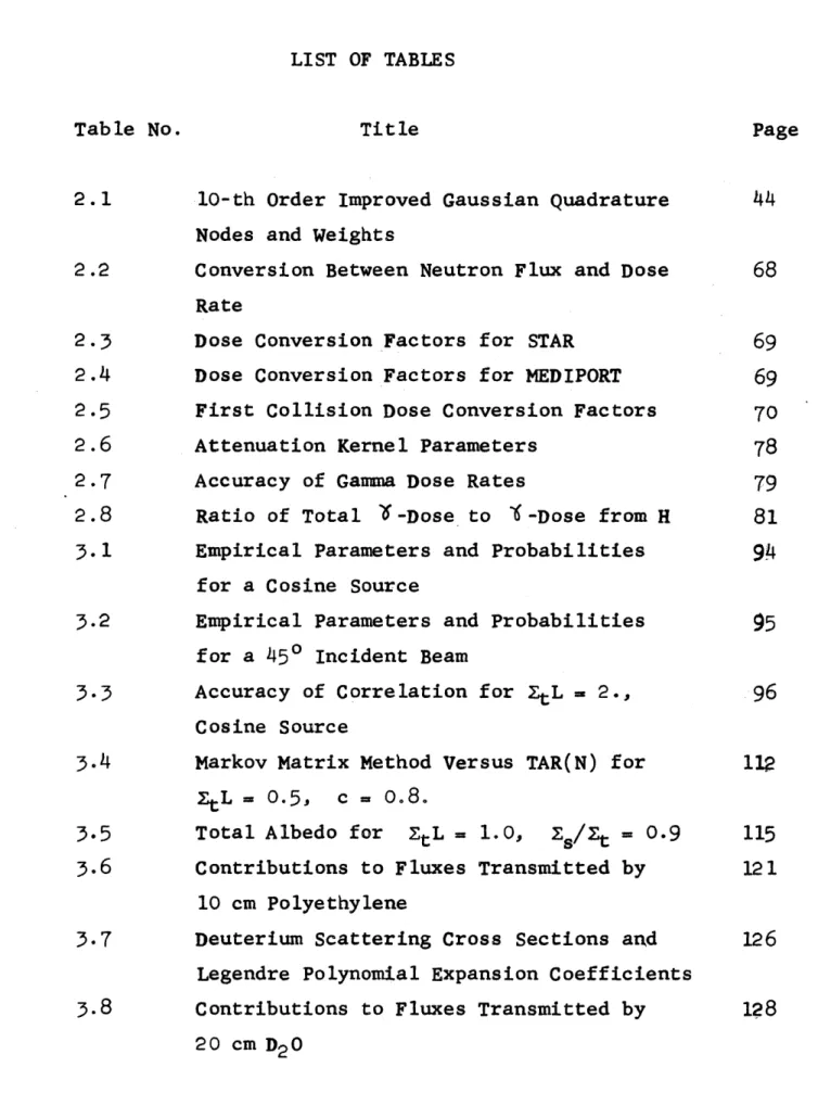 Table  No.  Title  Page