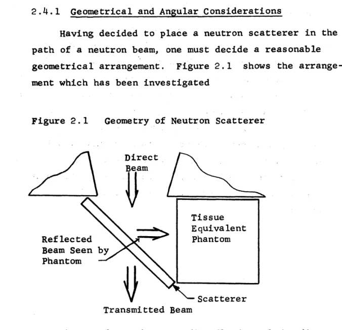 Figure  2.1 Geometry  of  Neutron  Scatterer