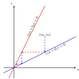 Fig. 1. The slow manifold associated with (19) and (20) when
