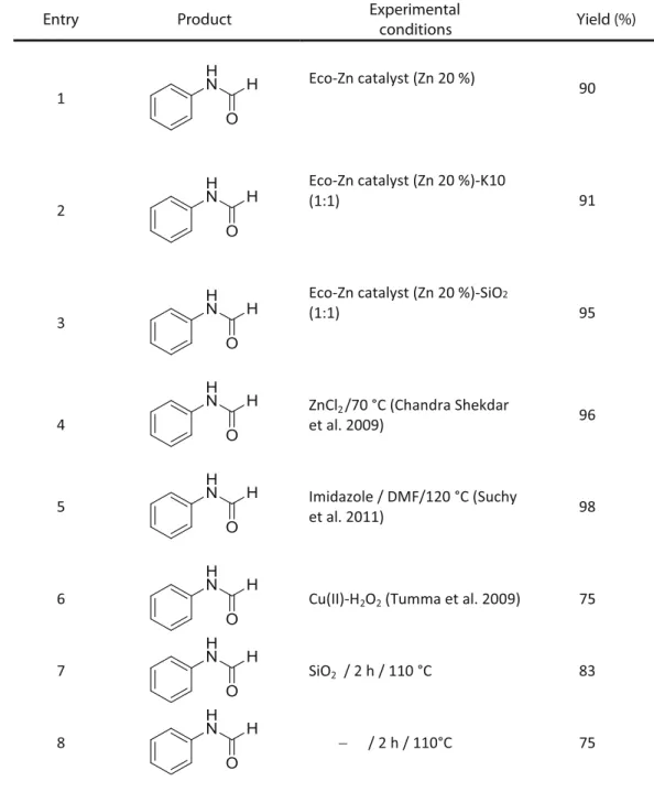 Table 5 N-Formylation of aniline