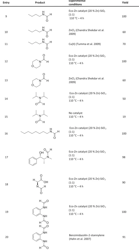 Table 6 N-Formylation of amines