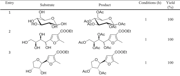 Table 3 Acetylation of carbohydrate derivatives and polyols by Eco-Zn catalyst Entry