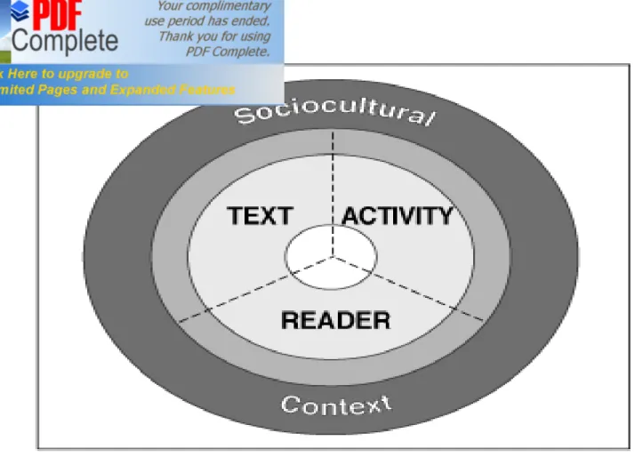 Figure 01A Heuristic for Thinking About Reading Comprehension (Adapted  from RAND Reading Study Group, 2002) 