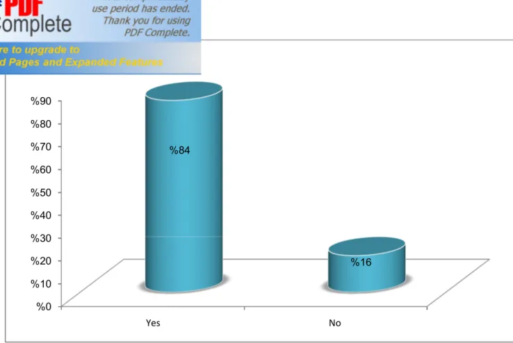 Figure 04Rate of Students' Choice of Studying English 
