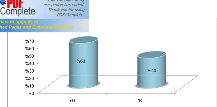 Figure 06Rate of  Students’Attitude about Reading Novels 