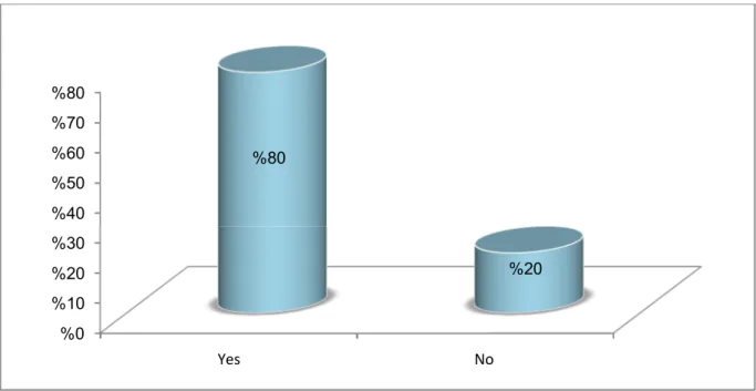 Figure 08Rate of the Intentional Use of Scanning as a Reading Strategy 