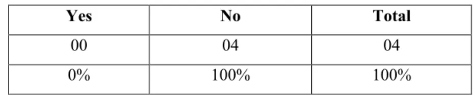 Table 9. Time to Teach Written Expression Q. 10.  Approaches to Teach Writing