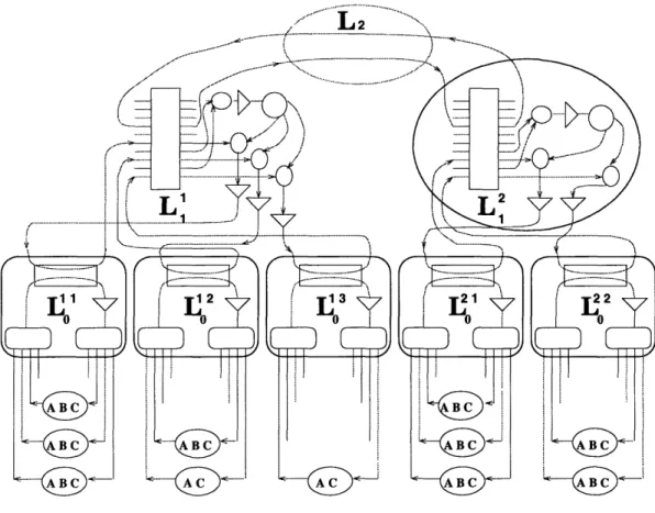 Figure  2-2:  All Optical  Network  architecture