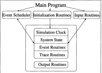 Figure  3-1:  Discrete-event  simulation  structure