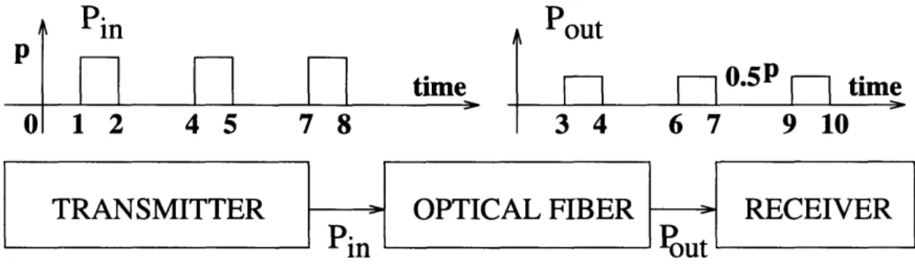 Figure  3-2:  A  simple  optical  system