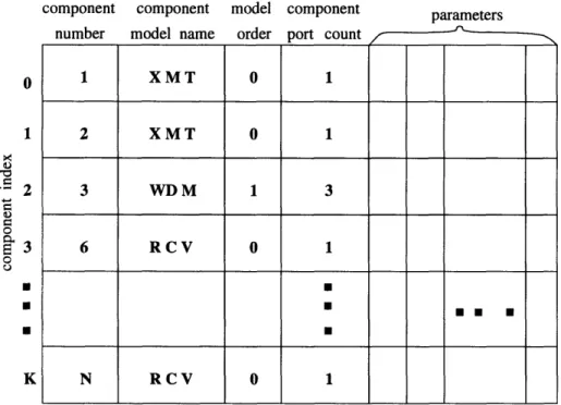 Table  3.1:  Component  characteristics  table  data  structure