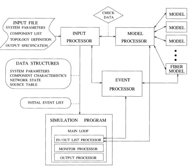 Figure  3-3: The  diagram  of the  AON simulation  tool