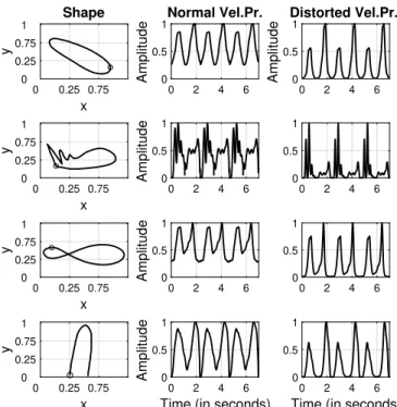 FIG. 1. The first column presents the four shapes that were drawn by the experimenter