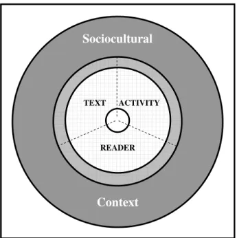 Figure 1: The Components of Reading Comprehension (Snow, 2002, p.12) 