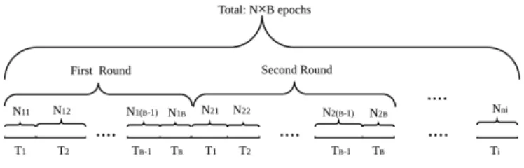 Fig. 3: Event-Based Learning Epochs Online Learning Sce- Sce-nario.