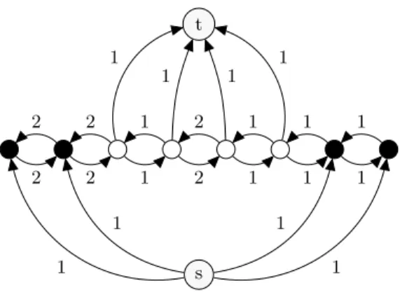 Fig. 3. Flow network associated with the polyomino of figure 2(a).