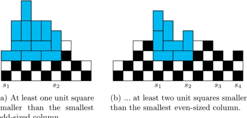 Fig. 5. Generic examples of the planing transformation.