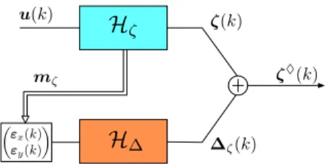 Fig. 3. Implemented filter decomposition.