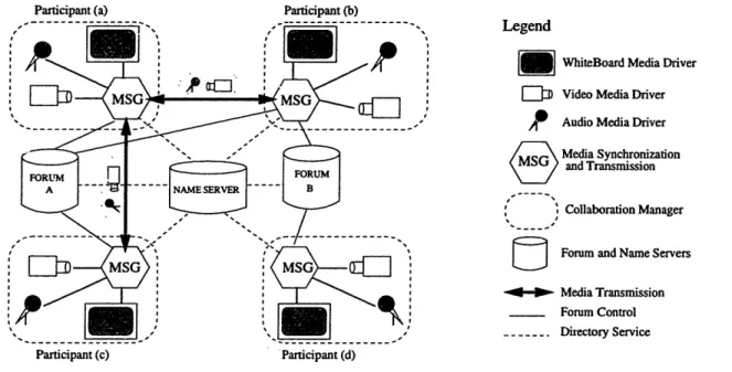 Figure 5-7:  The  CAIRO  System:  An  overview.