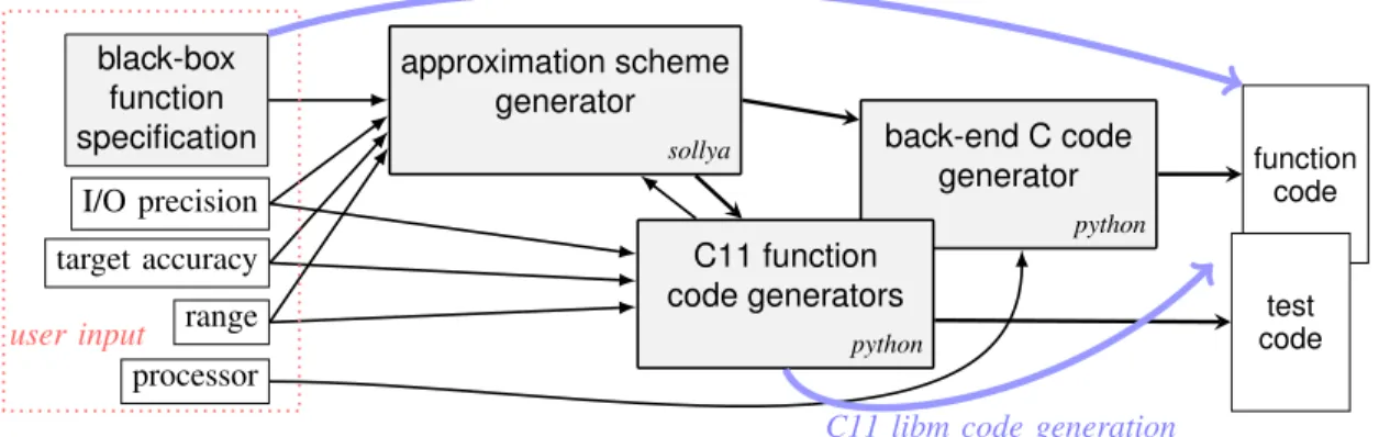 Figure 1: The proposed tool suite.