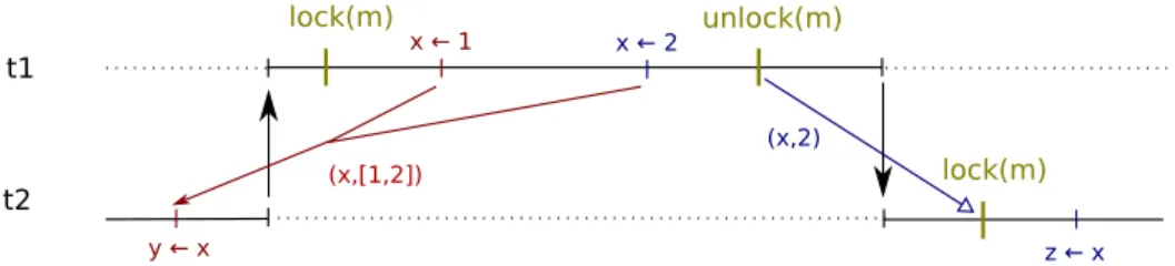 Fig. 12. Concretization for the interference abstraction.