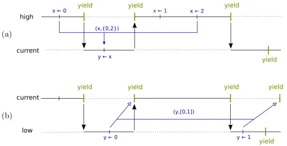 Fig. 14. Interference propagation based on priorities.