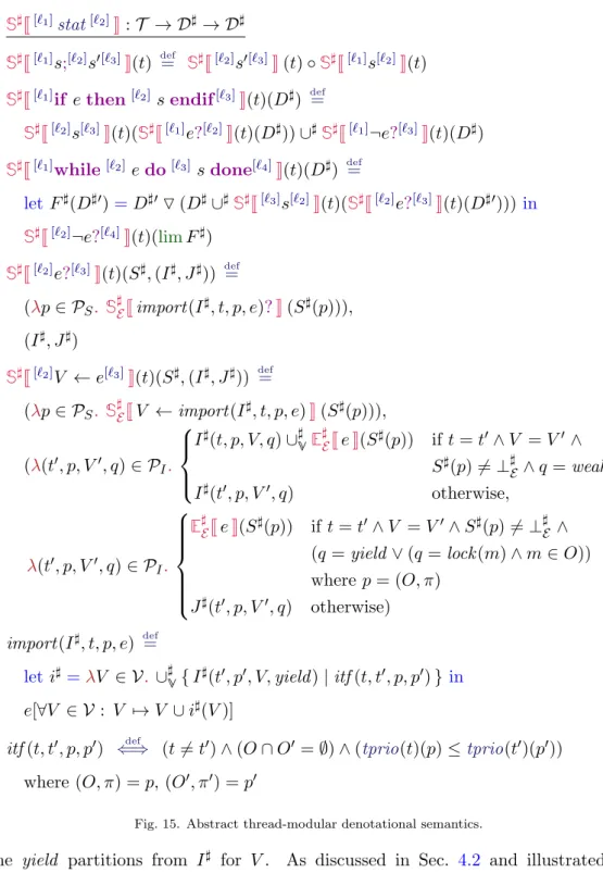 Fig. 15. Abstract thread-modular denotational semantics.