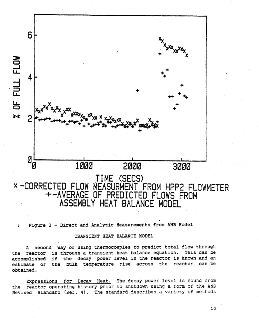 Figure  3  - Direct  and  Analytic  Measurements  from  AHB  Model TRANSIENT  HEAT  BALANCE  MODEL