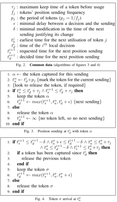 Fig. 1. Main instants when deciding and handling arriving tokens.