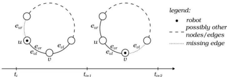 Fig. 3: Construction of G i+1 and G i+2 in proof of Theorem V.1.