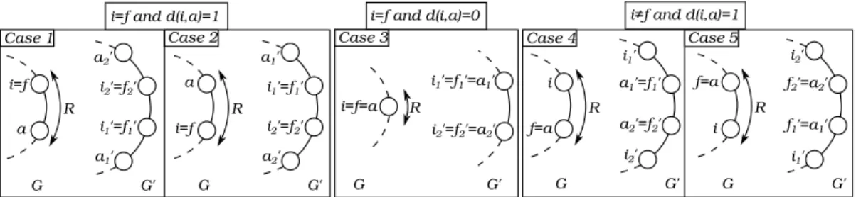 Fig. 1: Construction of G 0 in proof of Lemma IV.1.