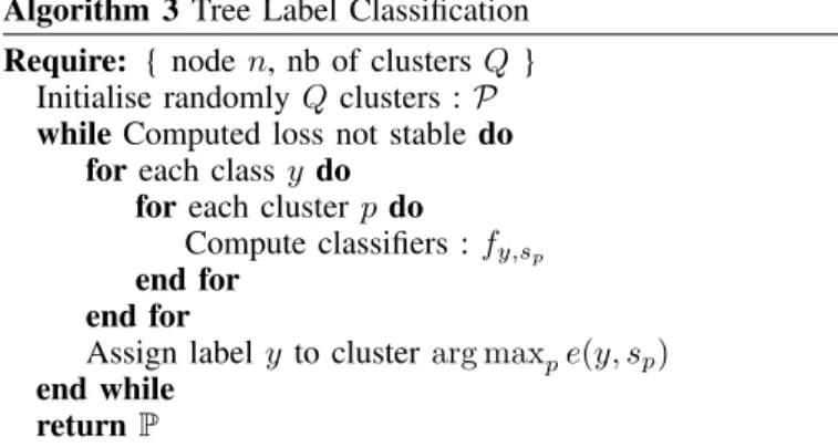 TABLE I: Statistics of the datasets used.