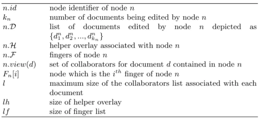 Table 1. Notations and Entities
